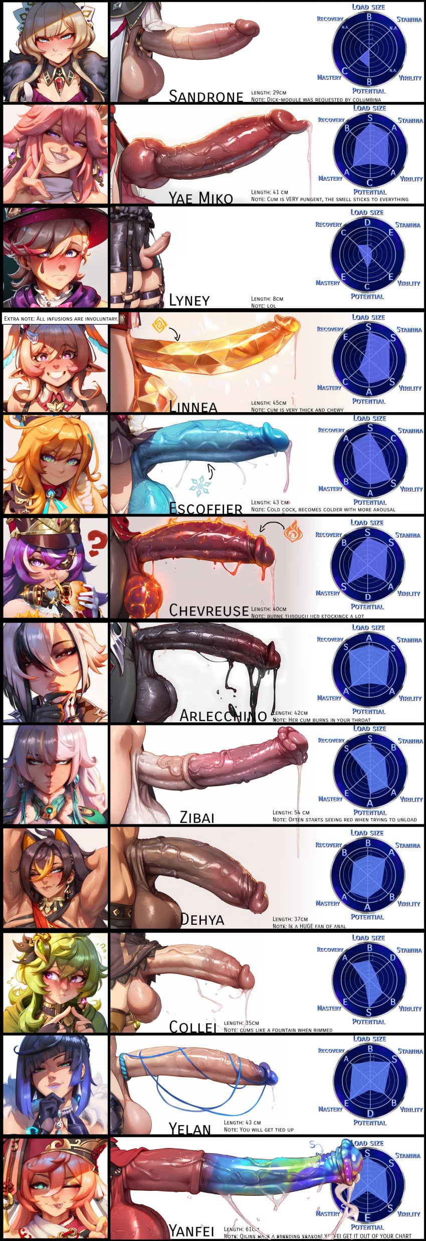 Arlecchino (Genshin Impact) Rule 34 Image