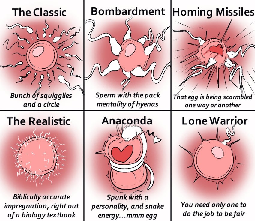 aggressive_fertilization ayetae-plum egg fertilization impregnation meme ovum ovum_deformation ovum_with_heart sperm sperm_cell tagme