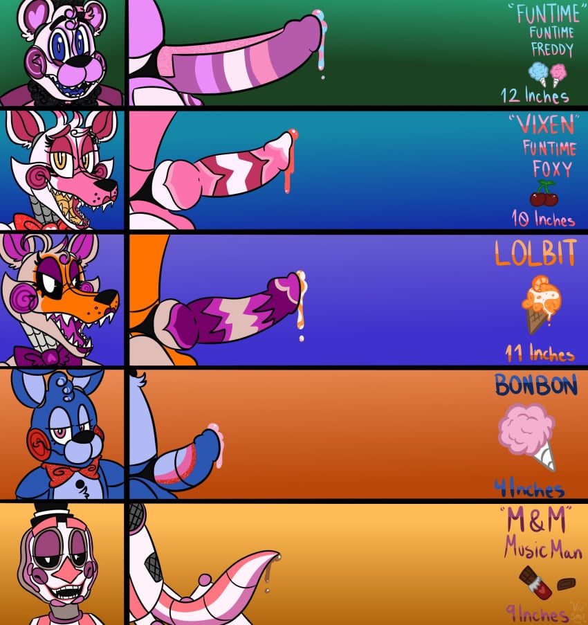 animal_genitalia animal_penis animatronic anthro big_penis black_eyes blue_eyes blush blush_stickers bodily_fluids bow_tie button_(fastener) candy candy_bar canid canine canine_penis cherry chest_tuft clothing cotton_candy dessert eyebrows eyelashes fangs five_nights_at_freddy's five_nights_at_freddy's:_sister_location five_nights_at_freddy's_world food fox freddy_fazbear's_pizzeria_simulator fruit funtime_foxy_(fnaf) funtime_foxy_(fnafsl) funtime_freddy_(fnafsl) genital_fluids genitals group half-closed_eyes hat headgear headwear hi_res ice_cream knot lagomorph leporid lipstick lolbit_(fnaf) lolbit_(male) machine makeup male male_only mammal music_man_(fnaf) narrowed_eyes open_mouth penis penis_size_chart penis_size_difference pink_eyes plant precum puppet_bonnie_(fnafsl) rabbit robot scottgames sister_location smile tongue top_hat tuft ursid ursine video_games vivismut yellow_eyes