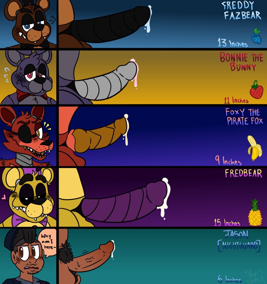 animal_genitalia animal_penis animatronic anthro beard black_eyes blue_eyes blush bodily_fluids bonnie_(fnaf) bow_tie brown_eyes canid canine canine_penis clothing dialogue english_text eye_patch eyebrows eyewear facial_hair fangs five_nights_at_freddy's fox foxy_(fnaf) freddy_(fnaf) genital_fluids genitals gold_(metal) gold_tooth golden_freddy_(fnaf) group half-closed_eyes hat headgear headwear heart hi_res human knot lagomorph leporid machine male male_only mammal narrowed_eyes penis penis_size_chart penis_size_difference precum pubes rabbit red_eyes robot scottgames signature smile speech_bubble text top_hat ursid ursine video_games vivismut