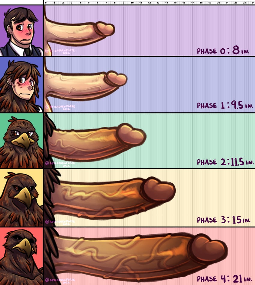 afterdarkforte alternative_universe big_penis bird_monster chameleon_charm chameleoncharm cock_comparison comparison_chart dick_chart exophilia forteafterdark huge_cock male measurements monster monster_au monster_bird monster_cock monster_fucker monsterfucker penis_chart penis_comparison penis_size_chart penis_size_comparison reference reference_image sigfried_clarke size_comparison transformation transformation_sequence veiny_penis