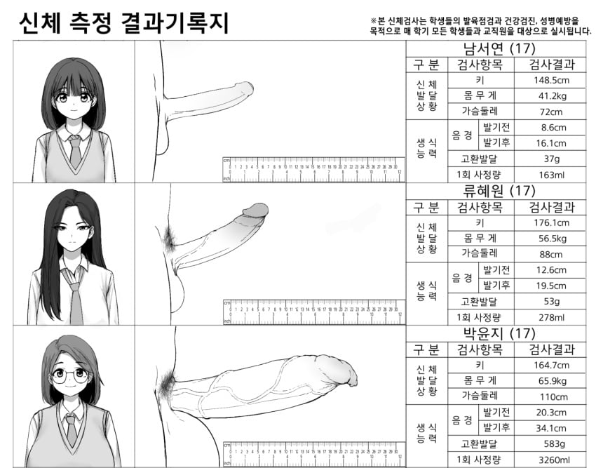 3futas balls big_balls big_breasts big_penis big_testicles breasts chart clothed clothing cum_volume_chart erection female_pubic_hair futa_only futanari glasses greyscale huge_balls huge_penis huge_testicles korean_text large_penis large_testicles measurements medium_penis minishell monochrome necktie penis penis_chart penis_comparison penis_size_chart penis_size_comparison pubic_hair retracted_foreskin ruler school_uniform schoolgirl shirt side_view simple_background size_chart sweater_vest testicles text translation_request uncensored uncut unretracted_foreskin veiny_penis white_background younger_female