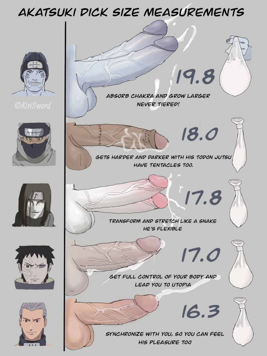 akatsuki_(naruto) cum_volume_chart hidan hoshigaki_kisame kakuzu kirisword male_focus male_only naruto orochimaru penis_size_chart penis_size_comparison penis_size_difference uchiha_obito