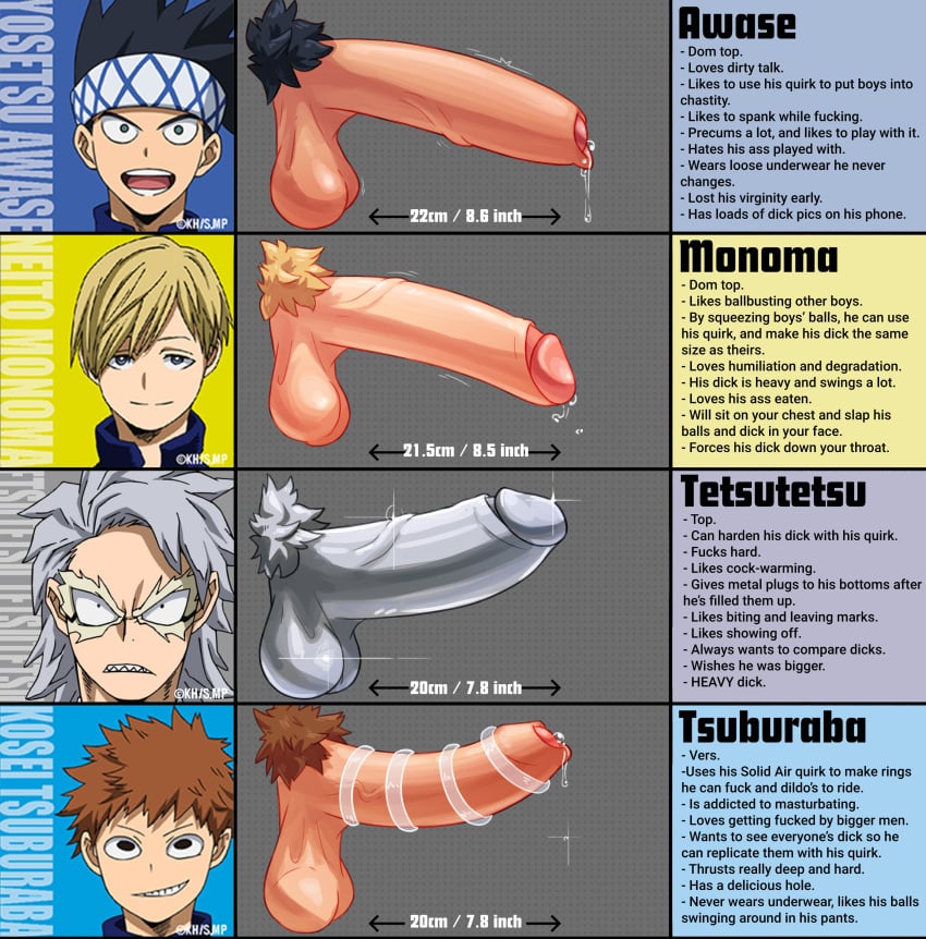 4boys awase_yousetsu balls bodily_fluids chode english_text foreskin gay kosei_tsuburaba light-skinned_male light_skin low_hanging_balls male male_only metal_penis metallic_penis monoma_neito my_hero_academia neito_monoma partially_retracted_foreskin penis_chart penis_focus penis_size_chart penis_size_comparison penis_size_difference precum precum_drip precum_on_penis precum_string pubes pubic_hair spicehead tagme tetsutetsu_tetsutetsu text text_focus thick_penis tsuburaba_kousei uncircumcised uncut veiny_penis yaoi yosetsu_awase