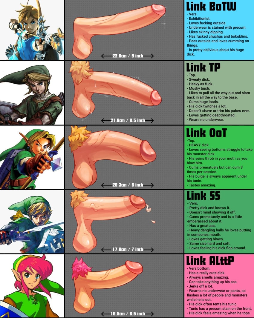 5boys a_link_to_the_past balls blonde_pubic_hair breath_of_the_wild colored_pubic_hair english_text erection gay large_penis link link_(a_link_to_the_past) link_(breath_of_the_wild) link_(ocarina_of_time) link_(skyward_sword) link_(twilight_princess) male male_focus male_only male_pubic_hair multiple_penises nintendo ocarina_of_time penis penis_chart penis_focus penis_size_chart penis_size_comparison penis_size_difference pink_pubic_hair pubic_hair skyward_sword spicehead sweat sweaty_genitalia tagme text text_focus the_legend_of_zelda twilight_princess veins veiny_penis yaoi