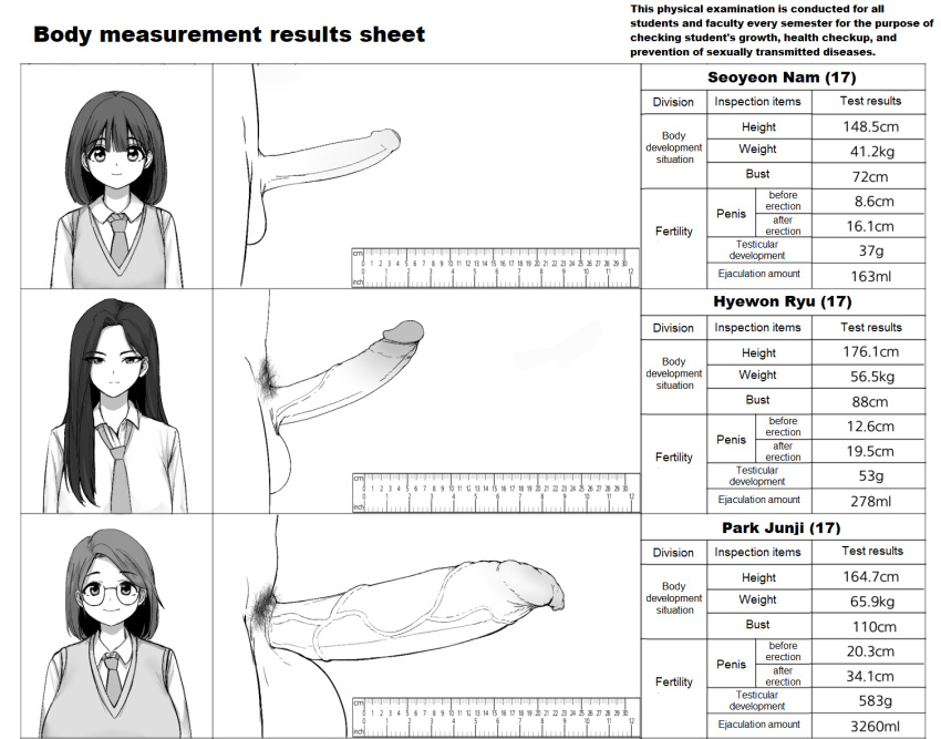 3futas background cardigan chart cum_volume_chart erection female_pubic_hair futa_only futanari glasses greyscale huge_balls huge_breasts huge_cock labcoat measurements medium_penis minishell monochrome necktie nurse penis penis_chart penis_comparison penis_size_chart penis_size_comparison pubic_hair retracted_foreskin ruler school_uniform schoolgirl shirt simple_background size_chart small_penis small_penis_futa sweater testicles text unretracted_foreskin veiny_penis white younger_female