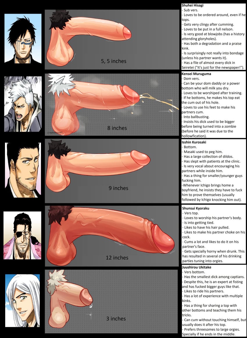 5boys balls ballsack beard_stubble black_hair bleach brown_hair circumcised circumcision_scar disembodied_penises edit edited erection eye_patch facial_hair foreskin foreskin_folds gay hisagi_shuuhei human inner_foreskin intact isshin_kurosaki kurosaki_isshin kyoraku_shunsui kyouraku_shunsui male male_only male_pubic_hair muguruma_kensei partial_male partially_retracted_foreskin penis penis_chart penis_comparison penis_focus penis_size_chart penis_size_comparison retracted_foreskin scrotum shuhei_hisagi size_chart spicehead testicles ukitake_jyuushiro uncut veiny_penis white_hair yaoi