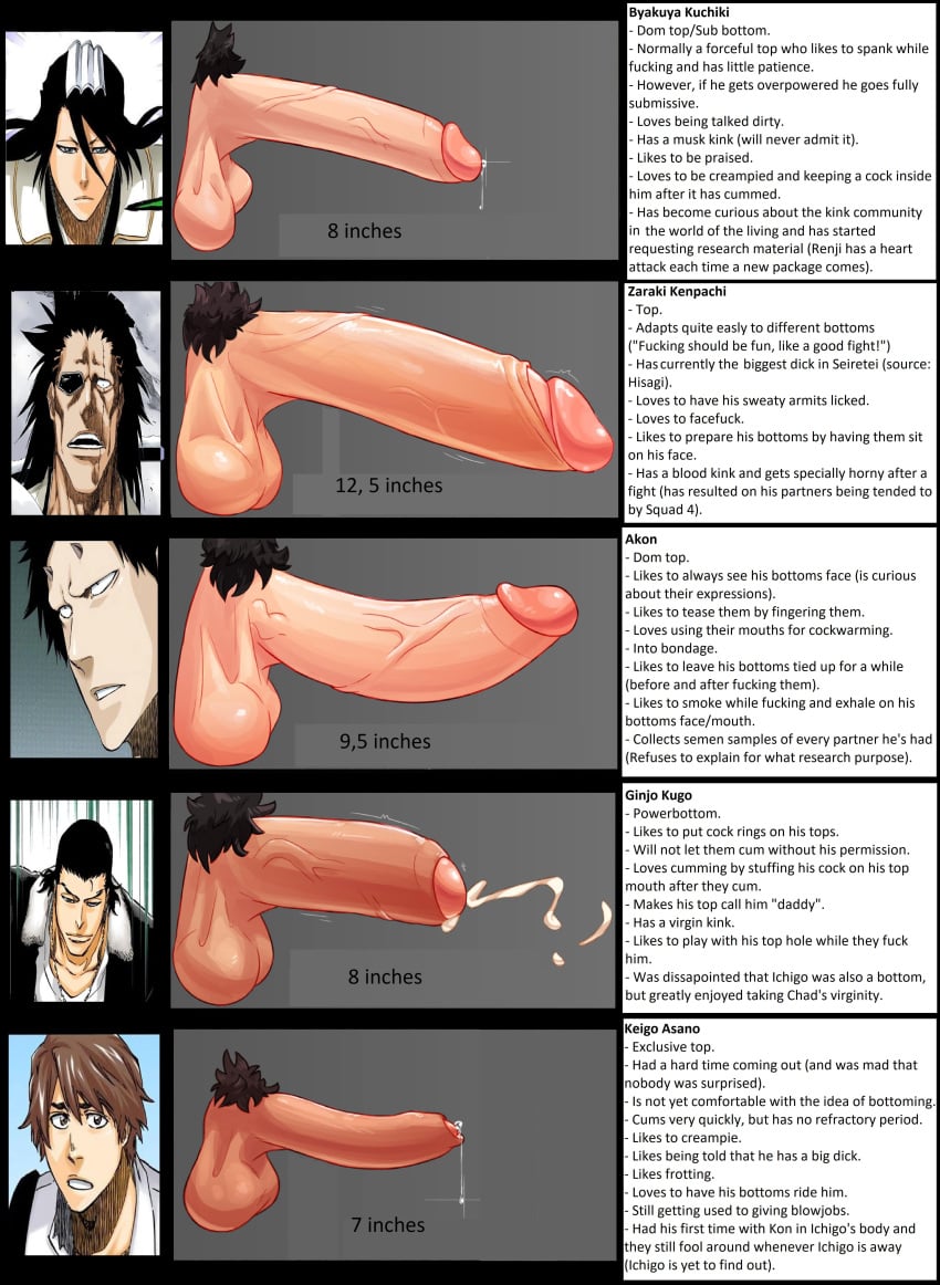 5boys akon asano_keigo bleach byakuya_kuchiki edit edited foreskin gay ginjou_kuugo kenpachi_zaraki kuchiki_byakuya male male_only penis penis_chart penis_comparison penis_size_chart penis_size_comparison size_chart spicehead yaoi zaraki_kenpachi