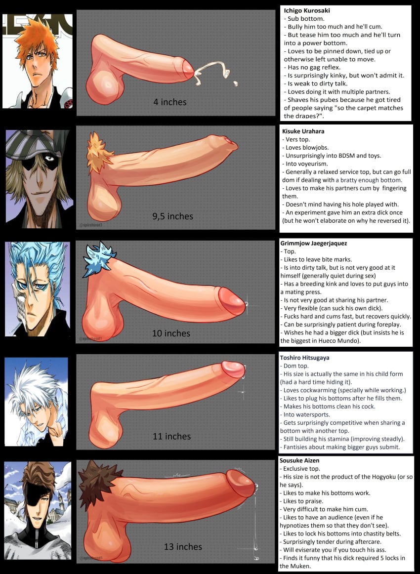 5boys aizen_sousuke bleach edit edited foreskin gay grimmjow_jaegerjaquez hitsugaya_toushirou ichigo_kurosaki kisuke_urahara kurosaki_ichigo male male_only penis penis_chart penis_comparison penis_size_chart penis_size_comparison size_chart sosuke_aizen spicehead toshiro_hitsugaya uncircumcised urahara_kisuke yaoi