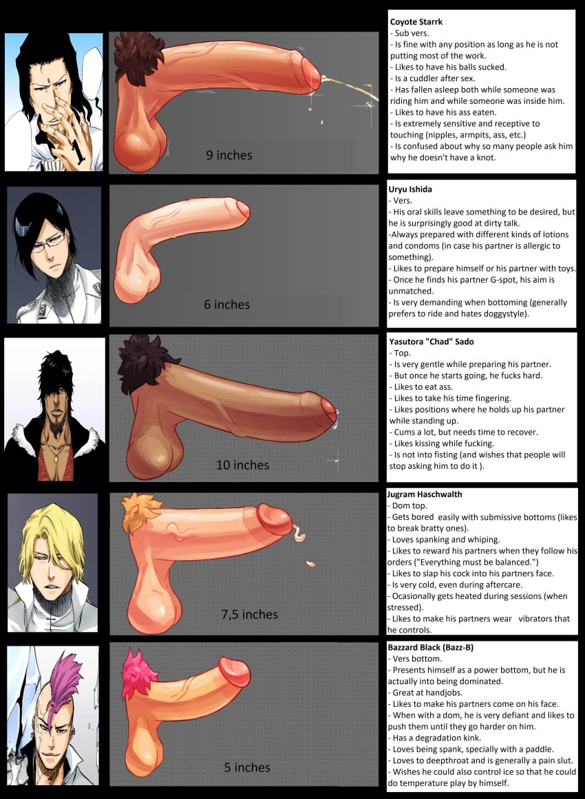 5boys bazz-b bleach bleach:_the_thousand-year_blood_war coyote_starrk edit edited foreskin gay jugram_haschwalth male male_only penis penis_chart penis_comparison penis_size_chart penis_size_comparison size_chart spicehead uryu_ishida yaoi yasutora_sado