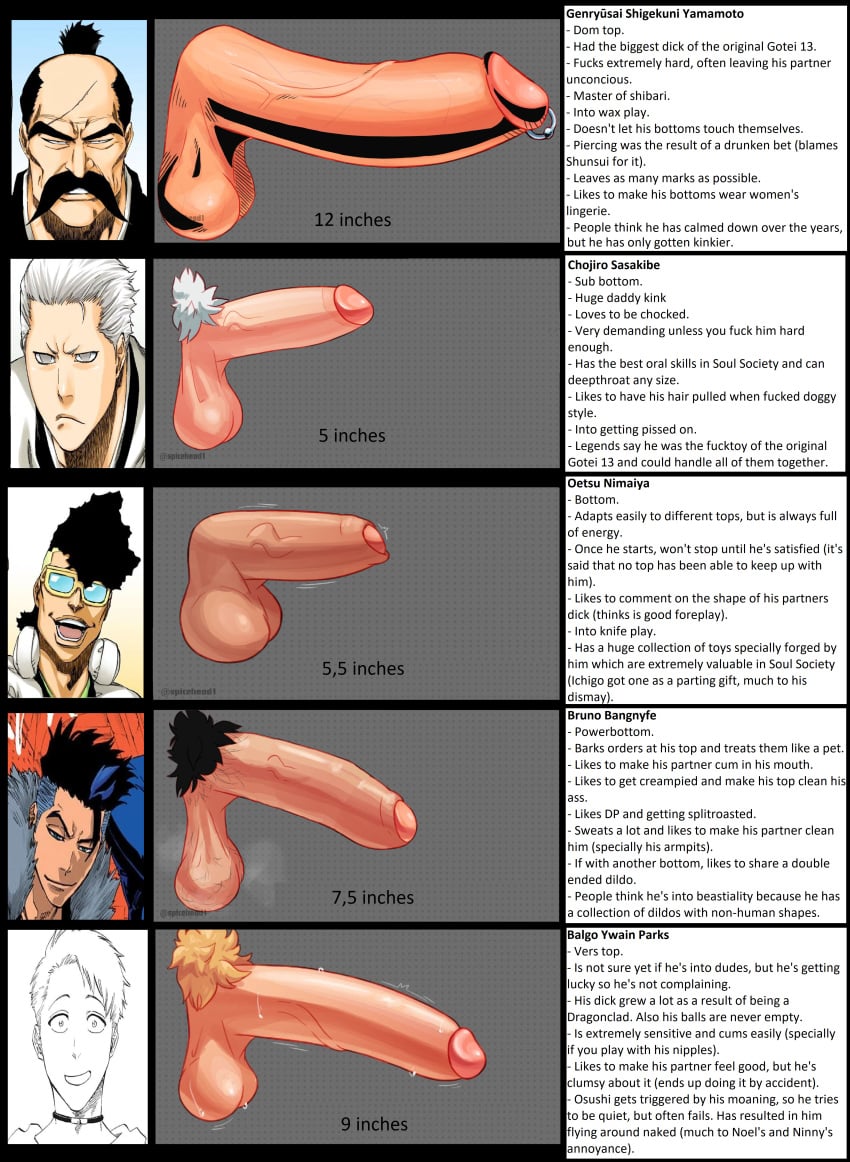 5boys balgo_parks bleach bruno_bangnyfe burn_the_witch chojiro_tadaoki_sasakibe edit edited foreskin gay genryūsai_shigekuni_yamamoto male male_only penis penis_chart penis_comparison penis_size_chart penis_size_comparison size_chart spicehead yaoi