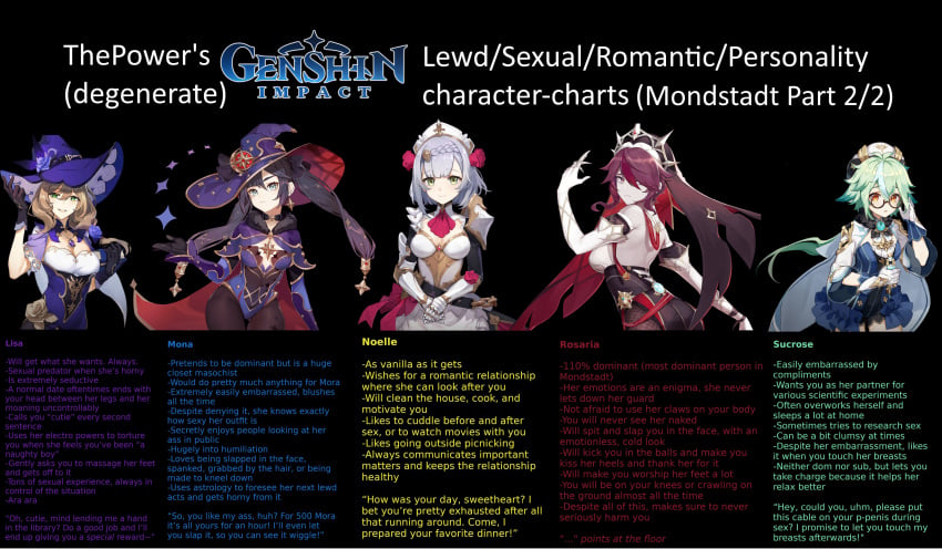 alchemist female_only genshin_impact goth kinks knight lisa_(genshin_impact) maid mona_(genshin_impact) mondstadt noelle_(genshin_impact) nun rosaria_(genshin_impact) sucrose_(genshin_impact) text thepower's