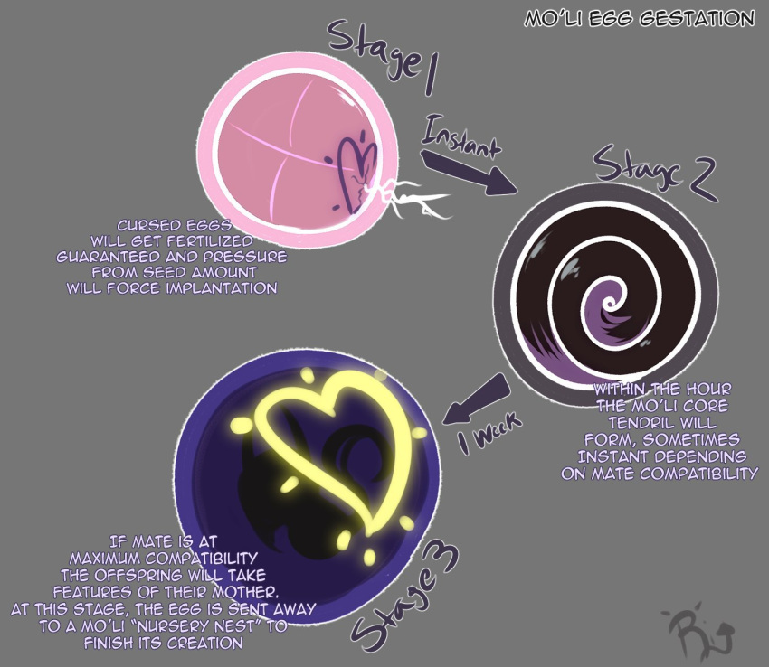 egg fertilization impregnation information information_sheet ovum progression purpleguyri riley_moore_(artist) symbols