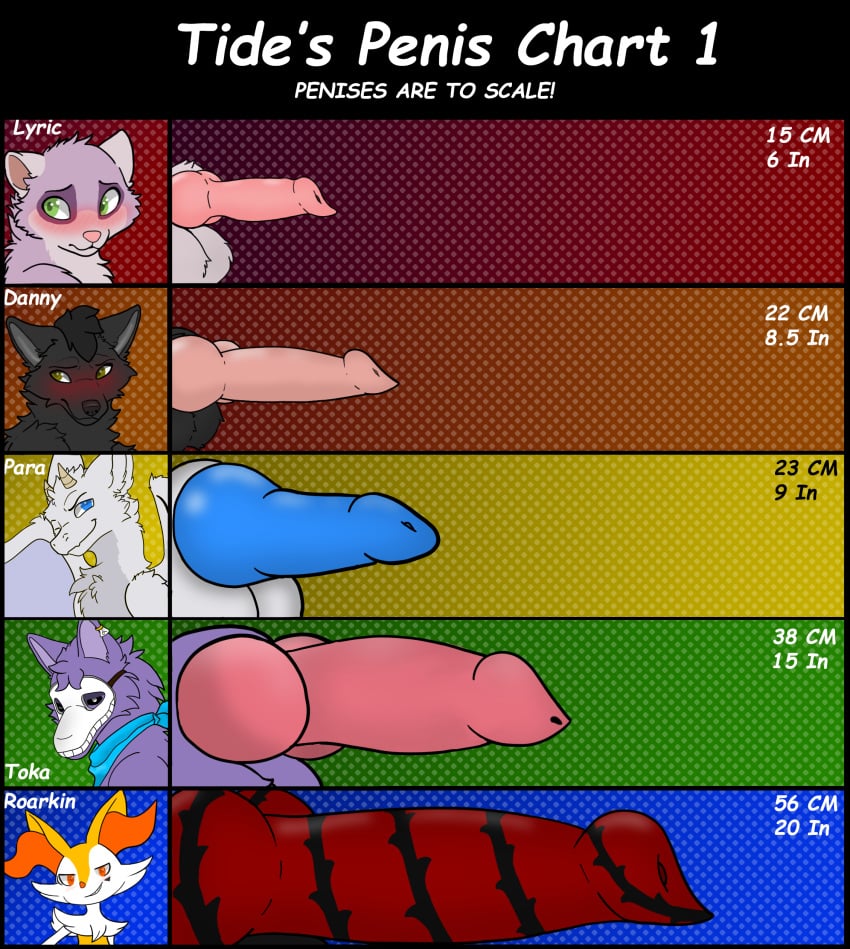 absurd_res amber_eyes animal_genitalia animal_penis anthro balls big_balls big_penis black_balls black_body black_fur blue_bandana blue_eyes blue_penis blush braixen canid canine canine_genitalia canine_penis chart confident danny_(wolfy) detailed_background detailed_penis digital_media_(artwork) dragon_horn ear_piercing ear_ring english_text erection face_mask fur generation_6_pokemon genital_markings genitals green_eyes group hair hi_res horn huge_cock jewelry keda/toka keda/toka_(whybother56) kerchief knot knotted_penis lyric male mammal markings mask nintendo para para_(parathedragon) penis penis_chart penis_markings penis_size_comparison penis_size_difference piercing pink_penis pokemon pokemon_(species) purple_balls rainbow_background red_penis ring_piercing simple_background smile smirk text tide_wolfia wearing_mask white_balls white_body white_fur wings wolf_ears yellow_horn