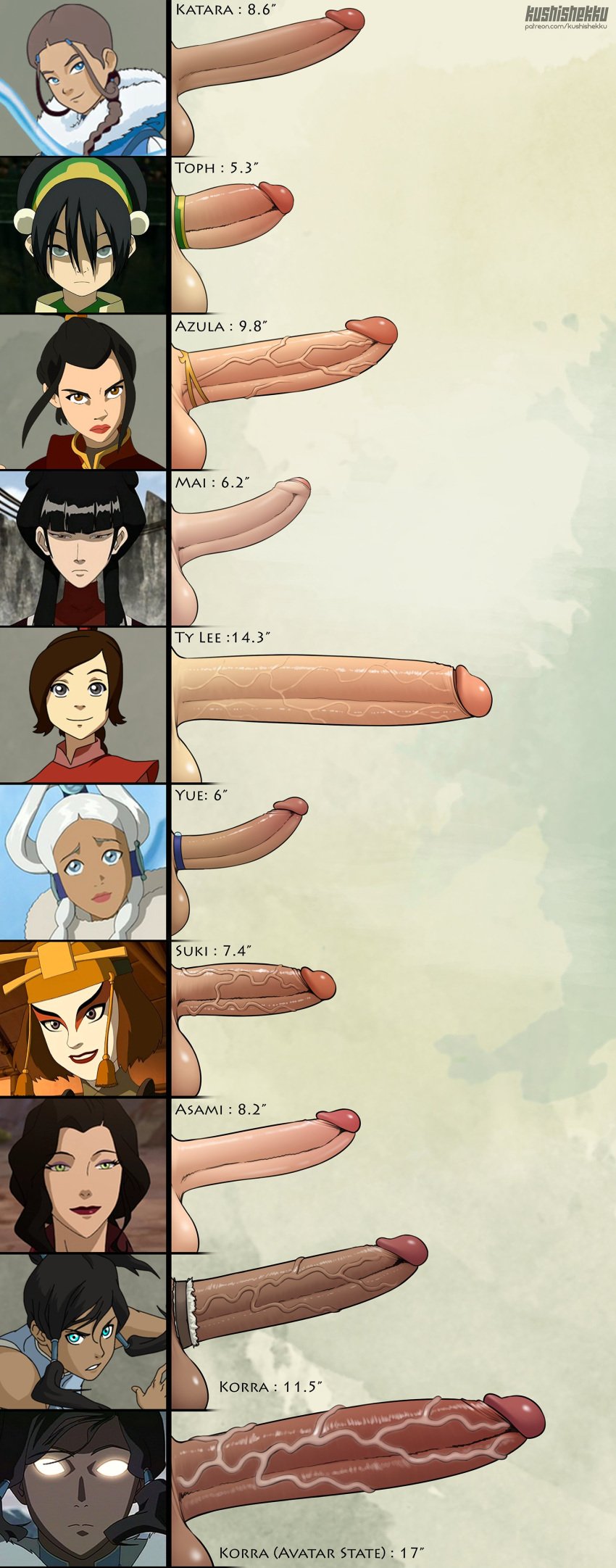 9futas asami_sato avatar_legends avatar_state avatar_the_last_airbender azula balls big_penis casual chode clothing dark-skinned_futanari dark_skin dick dickgirl earth_kingdom fat_cock fire_nation futa_only futa_penis futanari genitalwear girthy girthy_penis group huge_balls huge_cock human intersex katara korra kushishekku large_penis light-skinned_futanari light_skin mai_(avatar) medium_penis multiple_futa multiple_penises nonbender pale_skin penis penis_chart penis_size_chart penis_size_comparison penis_size_difference small_penis suki the_avatar the_legend_of_korra thick_penis toph_bei_fong ty_lee veiny_penis water_tribe yue