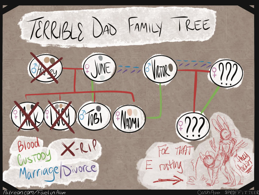 absurd_res age_difference anthro brother brother_and_sister death duo faelinalive family_tree female female_penetrated hi_res humanoid incest lagomorph leporid male male/female mammal naomi_(faelinalive) penetration rabbit sibling sister tobi_(faelinalive) vaginal_penetration young young_on_young younger_female younger_male