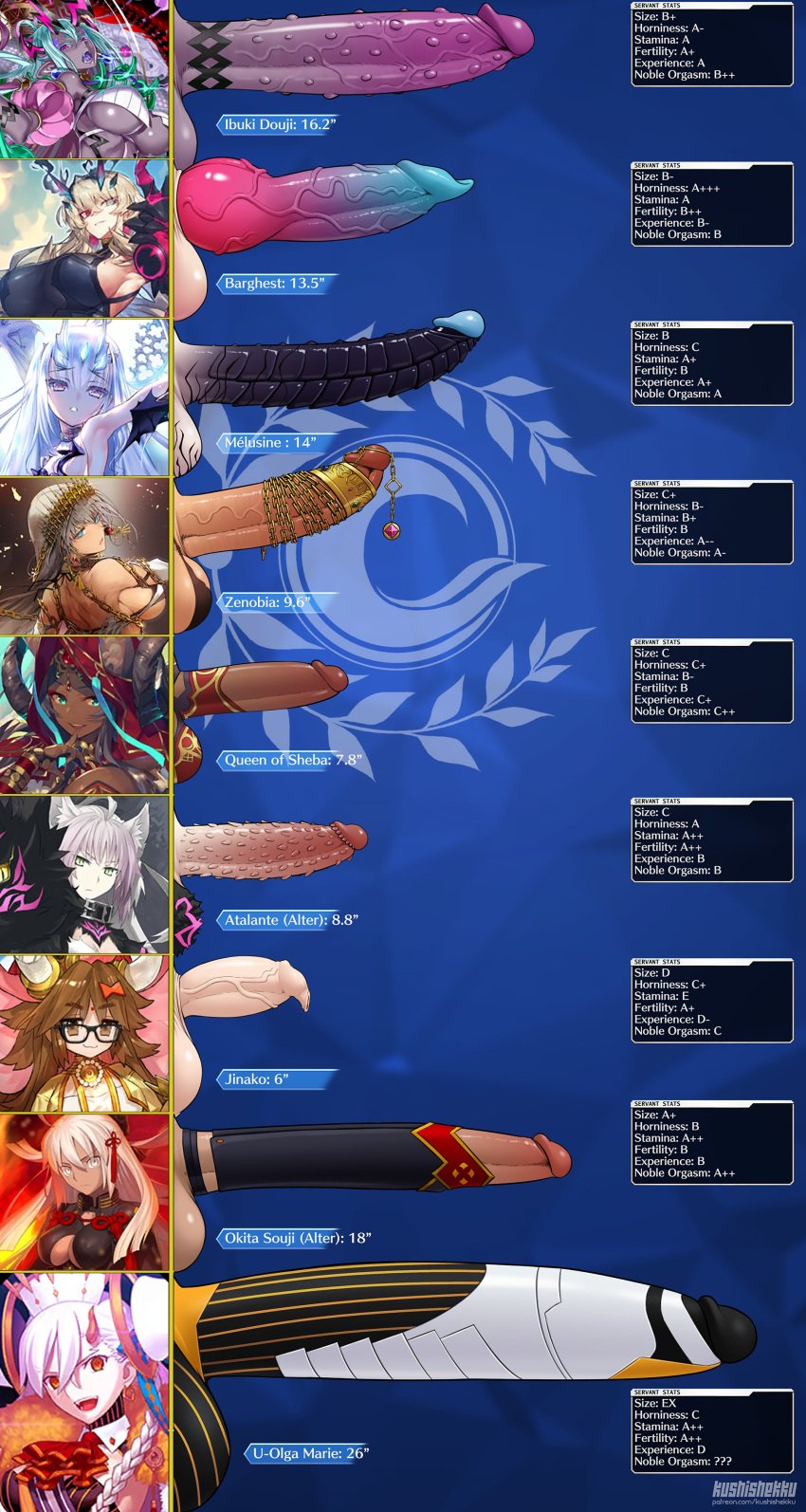 9futas absurdres ahoge animal_ears animal_genitalia animal_penis armpits artist_name atalanta_(alter)_(fate) atalanta_(fate) balls barbed_penis barghest_(gawain)_(fate) big_balls big_breasts big_penis blonde_hair blue_eyes breasts brown_eyes brown_hair casual clothing collar commentary commission dark-skinned_female dark_skin earrings english_commentary erection fate/grand_order fate_(series) futa_only futanari genitalwear glasses grey_hair hair_between_eyes highres horn horns huge_cock huge_penis human humanoid humanoid_penis ibuki_douji_(fate) ibuki_douji_(swimsuit_berserker)_(fate) jewelry jinako_carigiri knot knotted_penis kushishekku large_breasts large_penis light-skinned_futanari light_skin looking_at_viewer measurements melusine_(fate) multi_horn multiple_penises okita_souji_(fate) okita_souji_alter_(fate) olga_marie_animusphere open_mouth pale_skin partially_retracted_foreskin patreon_username penis penis_chart penis_size_chart penis_size_difference queen_of_sheba_(fate) smooth_balls smooth_penis spiked_penis stats teeth testicles text tongue u-olga_marie uncensored uncut underboob unretracted_foreskin veins veiny_penis watermark white_hair zenobia_(fate)