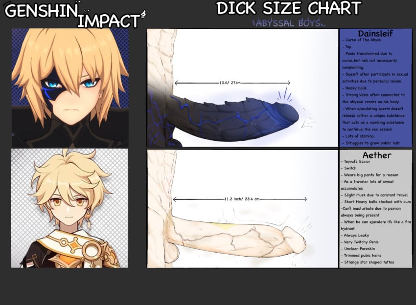 acnhitsukit(twitter) aether_(genshin_impact) censored cock_comparison dainsleif_(genshin_impact) genshin_impact male_only measurements musk musky musky_cock penis penis_size_chart penis_size_comparison stats text