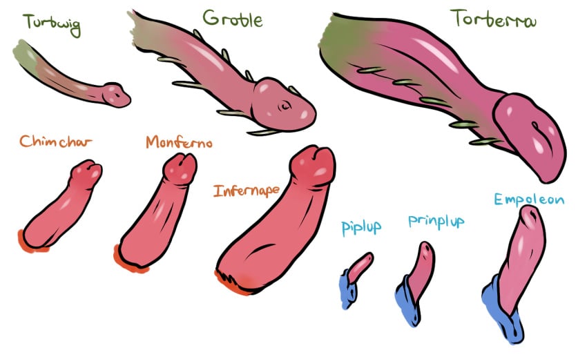 animal_genitalia chimchar empoleon erect_penis grotle hills hillsboromadenbv infernape monferno multiple_penises penis penis_size_chart penis_size_comparison piplup pokémon_(species) pokemon pokemon_(species) prinplup spiked_penis tagme torterra turtwig