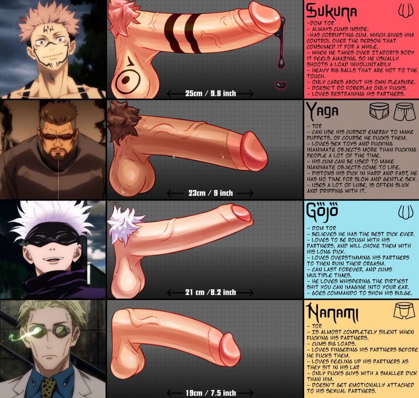 foreskin jujutsu_kaisen kento_nanami male male_only masamichi_yaga penis penis_chart penis_size_chart penis_size_comparison penis_size_difference ryoumen_sukuna_(jujutsu_kaisen) satoru_gojo spicehead