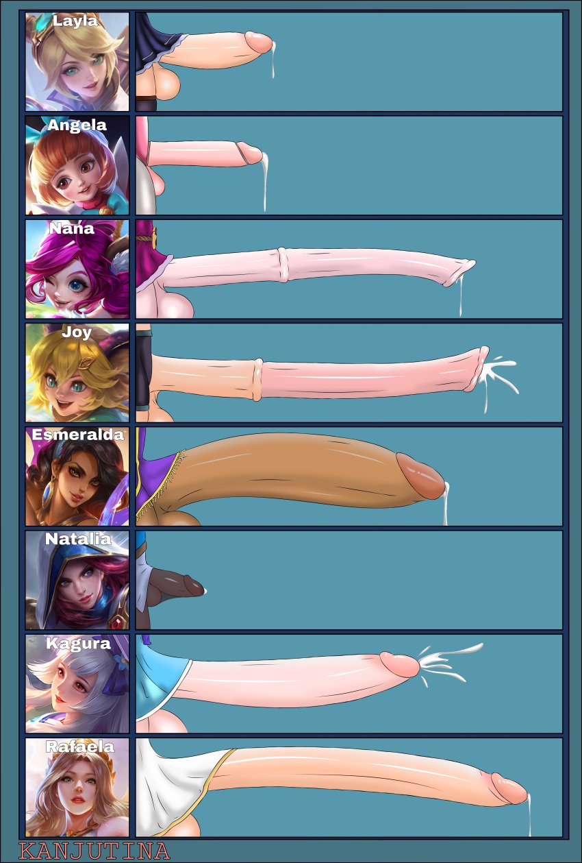 angela_(mobile_legends) esmeralda_(mobile_legends) excessive_genital_fluids excessive_precum futa_only futanari horsecock joy_(mobile_legends) kagura_(mobile_legends) layla_(mobile_legends) long_penis mobile_legends nana_(mobile_legends) natalia_(mobile_legends) penis_size_chart rafaela_(mobile_legends) thin_penis