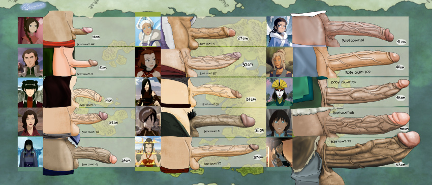 14futas 2d 6+futas asami_sato avatar_legends avatar_the_last_airbender azula ball_size_difference balls ballsack big_balls big_thighs brown_penis casual casual_exposure casual_nudity character_sheet chart clothing club_shaped_penis cock_comparison cock_size_difference comparing_penis comparison condom confident dark-skinned_futanari dark_penis darkened_genitalia darkened_genitals dickgirl earth_kingdom erect_penis erection eska exposed_penis fire_nation foreskin foreskin_folds frenulumless_foreskin fully_retracted_foreskin futa_is_bigger futa_is_smaller futanari genital_focus genitals gigantic_penis glans goofywerm gradient_background hi_res huge_balls huge_cock human hyper_balls hyper_penis intersex june_(avatar) katara korra kuvira kya_(tlok) kyoshi large_balls large_penis light-skinned_futanari light_skin lineup lingerie long_penis mai_(avatar) male marvelmeasurements measuring_penis multiple_futa multiple_penises mushroom_penis musky_cock no_panties nonbender pale_skin panties_down pants_around_legs pants_down partially_clothed partially_retracted_foreskin penis penis_chart penis_flexing penis_focus penis_measuring penis_size_chart penis_size_comparison penis_size_comparison_meme penis_size_difference portrait presenting_penis pubic_hair retracted_foreskin rugged_penis scrotum self_upload senna_(tlok) side_view size_chart size_comparison skirt_lift small_penis small_penis_futa smooth_penis smug stats suki sweaty_balls sweaty_genitalia teenager testicles text the_avatar the_legend_of_korra thick_thighs thighs tomboy toph_bei_fong ty_lee uncut veins veiny_penis veiny_testicles water_tribe yue