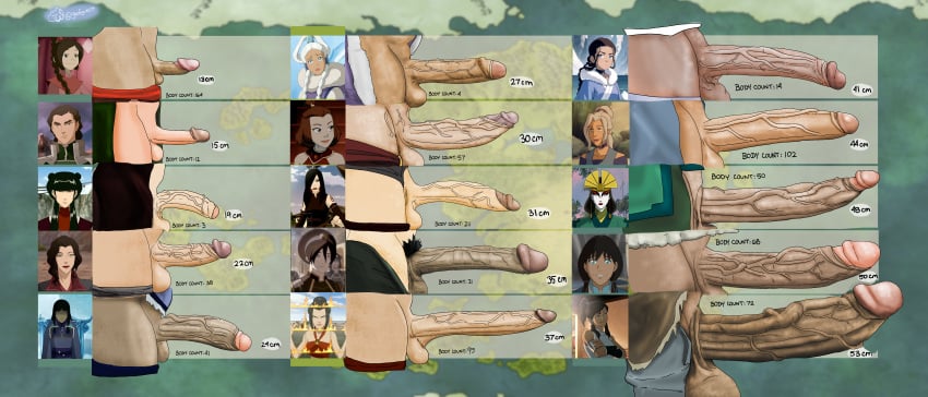 14futas 2d 6+futas asami_sato avatar_legends avatar_the_last_airbender azula ball_size_difference balls ballsack big_balls big_penis big_thighs brown_penis casual character_sheet chart cigar_shaped_penis circumcised circumcision_scar clothing club_shaped_penis cock_comparison cock_size_difference comparing_penis comparison condom confident crotch_cutout crotchless dark-skinned_futanari dark_penis dark_skin darkened_genitalia darkened_genitals dickgirl earth_kingdom erect_penis erection eska excessive_precum exposed_penis fire_nation foreskin foreskin_folds frenulumless_foreskin fully_retracted_foreskin futa_is_bigger futa_is_smaller futanari genital_focus genitals gigantic_penis glans goofywerm gradient_background hi_res huge_balls huge_cock human hyper_balls hyper_penis intersex june_(avatar) katara korra kuvira kya_(tlok) kyoshi large_balls large_penis light-skinned_futanari light_skin lineup long_penis mai_(avatar) male measurements measuring_penis multiple_futa multiple_penises mushroom_penis nickelodeon no_panties nonbender pale_skin panties_around_leg panties_aside pants_down partially_clothed partially_retracted_foreskin penis penis_chart penis_focus penis_measuring penis_out penis_piercing penis_size_chart penis_size_comparison penis_size_comparison_meme penis_size_difference photoshop portrait precum_string presenting presenting_penis pubic_hair retracted_foreskin rugged_penis screenshot scrotum self_upload senna_(tlok) showing_penis side_view size_chart size_comparison skirt_lift small_penis small_penis_futa smooth_penis stats suki sweat sweaty_balls sweaty_genitalia teenager testicles text the_avatar the_legend_of_korra thick_thighs thighs tomboy toph_bei_fong ty_lee uncut veins veiny_penis veiny_testicles water_tribe wide_hips yue