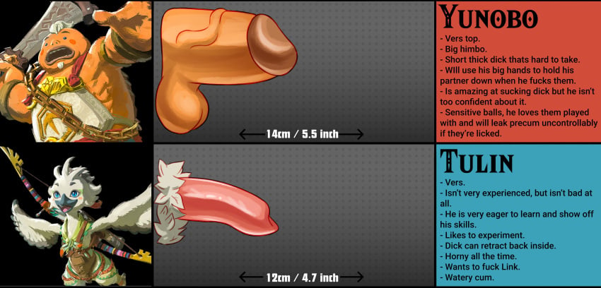 2boys artist_request avian bird cock dick dick_chart furry gay goron penis penis_size_chart penis_size_comparison rito spicehead tagme tears_of_the_kingdom the_legend_of_zelda tulin_(zelda) yaoi yunobo