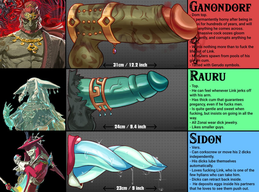 3boys animal_genitalia big_penis boner dominant erect_penis erection ganondorf ganondorf_(tears_of_the_kingdom) gay green_skin huge_cock large_penis male male_only non-human penis penis_size_comparison penis_size_difference precum precum_drip precum_string rauru_(tears_of_the_kingdom) sidon_(zelda) size_comparison size_difference spicehead tears_of_the_kingdom the_legend_of_zelda veiny_penis yaoi zonai