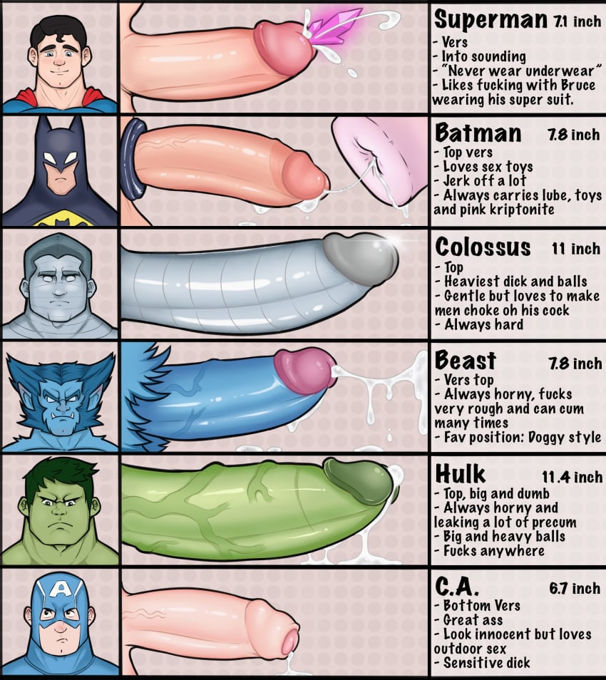 balls bara batman batman_(bruce_wayne) batman_(series) beast_(x-men) big_penis blue_body blue_fur blue_hair blue_skin bruce_banner bruce_wayne captain_america captain_america_(series) clark_kent clothing colossus crossover cum daddy dc dc_comics english_text erection gay genital_fluids gepp_(artist) green-skinned_male green_body green_skin hank_mccoy huge_cock hulk hulk_(series) male male/male male_only manly marvel marvel_comics masked mature_male muscular_male orgasm penis penis_chart penis_size_chart penis_size_comparison_meme size_difference steve_rogers superhero superman superman_(series) teeth teeth_visible text tusks x-men