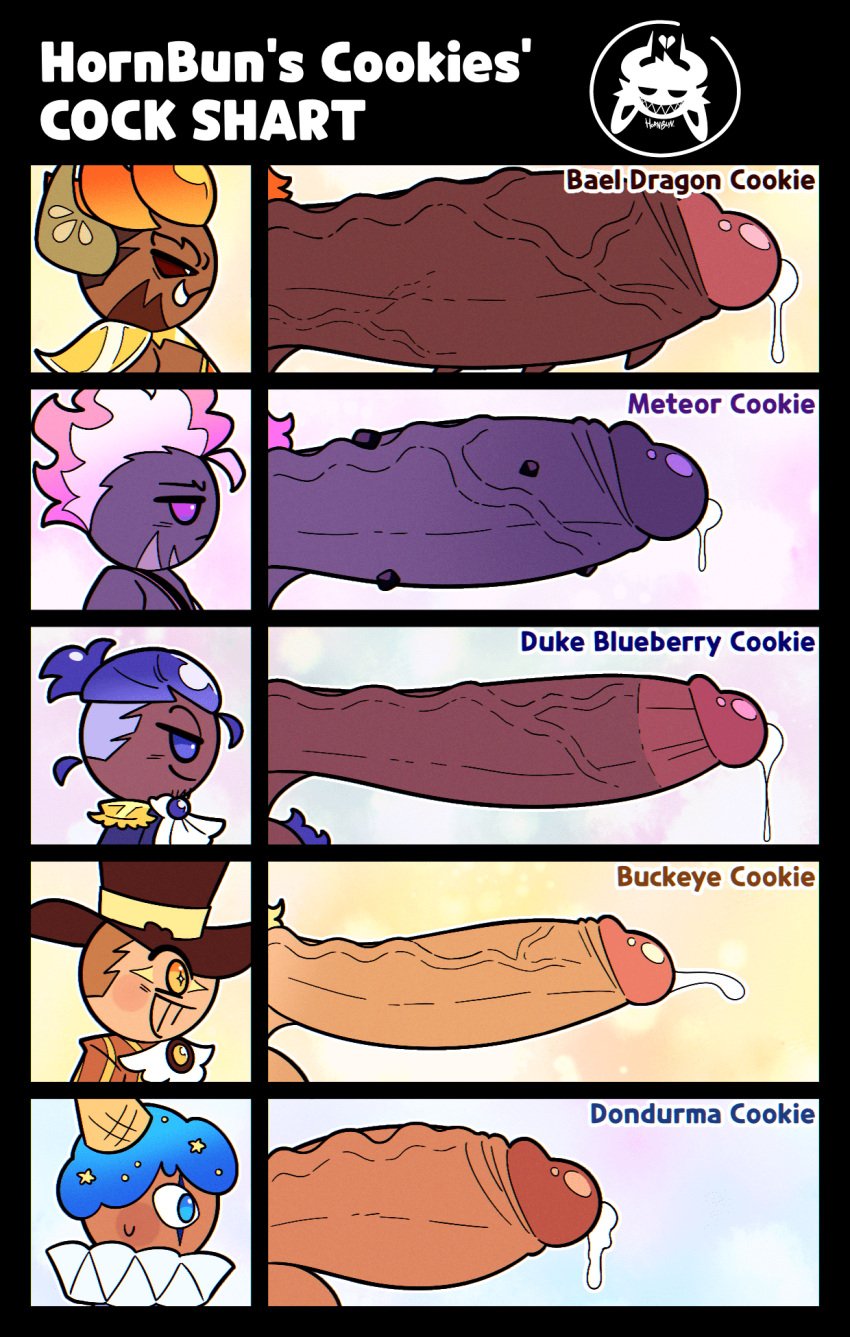 5boys bael_dragon_cookie_(hornbunxx) big_balls big_penis buckeye_cookie_(hornbunxx) cookie cookie_run cookie_run_kingdom cookie_run_ovenbreak dondurma_cookie_(hornbunxx) duke_blueberry_cookie_(hornbunxx) headshot_portrait hornbunxx huge_cock hyper_penis male male_only meteor_cookie_(hornbunxx) original_character original_characters penis_chart penis_comparison penis_size_comparison_meme precum presenting_penis simple_background simple_coloring size_comparison