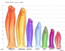 beri_(sqoon) big_penis colored_skin disembodied_penis douglas_(sqoon) huge_cock jay_(sqoon) long_penis malph moi no_visible_face penis penis_chart penis_size_chart penis_size_difference puwa quaric skoon_(character) small_penis sqoon text uncensored