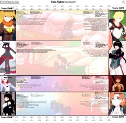 2boys 6futas blake_belladonna challenge_accepted dinotits doggy_style from_behind_position full-package_futanari futanari futasub instant_loss instant_loss_2koma jaune_arc lie_ren male_on_futa maledom nora_valkyrie penis_size_chart pyrrha_nikos ruby_rose rwby self-upload shadow_sex size_chart size_comparison tagme weiss_schnee yang_xiao_long