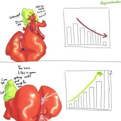 1girls 2koma accurate_art_style advertisement anal_insertion anal_object_insertion anal_play arrow_(symbol) artstyle_imitation ass_bigger_than_head ass_focus big_breasts bikini breasts can can_in_ass can_insertion color english_text female going_under green_hair huge_ass ibispaintx jackie_fiasco juicy_pussy looking_at_viewer massive_ass panels pussy red_body repaintheretic saleslady shiny_ass shiny_skin squirting stock_market stocks teasing_viewer text