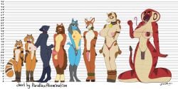 amelie_(zeidre) anthro apode calvin_(zeidre) chart dakota_(zeidre) dominick_(zeidre) draconcopode eve_(zeidre) female group height_chart hi_res leah_(zeidre) legless male naga serpentine size_difference zea_(zeidre) zei zeidre