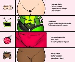 4girls bassie_(dandy's_world) bobette_(dandy's_world) clitoris comparing dandy's_world female multiple_females multiple_girls pinkdeaddove pussy pussy_chart pussy_comparison shelly_(dandy's_world) text uncensored vee_(dandy's_world)