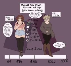 2girls askora blonde_hair brown_hair female female_only growth growth_drive growth_sequence himiko_toga multiple_girls my_hero_academia ochako_uraraka weight_gain weight_gain_sequence