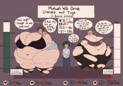 1boy 2girls askora blonde_hair breast_expansion brown_hair fat fat_female fat_fetish female growth growth_drive growth_sequence himiko_toga izuku_midoriya male multiple_girls my_hero_academia obese obese_female ochako_uraraka ssbbw weight_gain weight_gain_sequence