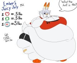 bbw big_ass big_breasts breasts bubble_butt cleavage female huge_ass huge_breasts inflation mad_n_evil overweight pokemon pokemon_(species) scorbunny ssbbw tagme thick_thighs weight_gain wide_hips