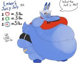 bbw big_ass big_breasts blueberry_inflation breasts bubble_butt cleavage female huge_ass huge_breasts inflation mad_n_evil overweight pokemon pokemon_(species) scorbunny ssbbw tagme thick_thighs weight_gain wide_hips