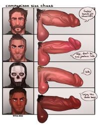 4boys accessory activision balls bara barazoku beard beefy big_balls big_penis call_of_duty call_of_duty_modern_warfare_2_(2022) captain_price cocky daddy dark-skinned_male dialogue english_text erection foreskin fraternity gay gaz_(call_of_duty_4) ghost_(modern_warfare_2) hair hard_on heavy_balls huge_balls huge_cock john_mactavish john_price johnny_mactavish kyle_garrick looking_at_viewer male male/male male_focus male_only manly mask masked_male mature_male melanin modern_warfare mohawk mohawk_(hairstyle) muscular_male partially_retracted_foreskin penis penis_chart penis_size_chart penis_size_comparison_meme pubic_hair simon_riley skull_mask soap_(modern_warfare_2) solo_male text vein veiny_penis verbal wow_bro_(artist)