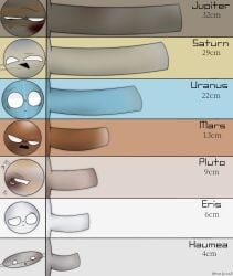 animate_inanimate balls big_penis chart english_text erection genitals hi_res living_planet male multiple_boys not_furry penis penis_chart planet sex simple_background small_penis text white_eyes wjco2