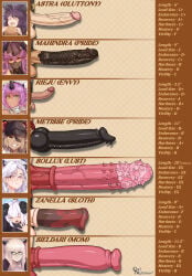 big_penis cock_sleeve commission coolnightmare2 dark_skin futanari large_penis light_skin self_upload size_comparison tagme unusual_genitalia