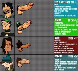 brown_skinned_male cartoon_network chris_mclean circumcised cock_ring duncan_(tdi) dyed_pubes ezekiel_(tdi) foreskin male male_only medium_penis noah_(tdi) penis penis_size_chart pierced_genitals small_penis tattoo_on_penis teletoon total_drama_island uncircumcised victoreh_draws