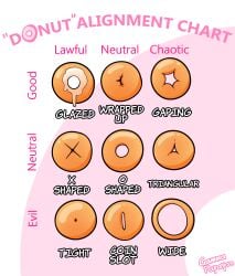 alignment_chart anus anus_focus anus_only asshole back_view bakery baking chart coin_slot comparing comparison comparison_chart cum_in_pussy donut donut_anus donuts english_text food gammapapayas gap gaped gaped_anus gaped_ass gaping gaping_anus glazed_ass highres implied_sex meme meme_reference pinup poster rating sheet simple_background simple_shading snack spread_anus stretched_anus stretching_anus text tight_anal triangular_anus x_anus