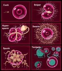 aggressive_fertilization anaconda_fertilization egg english_text fertilization giant_sperm hyper_sperm impregnation multiple_sperm_fertilization ovum ovum_deformation ovum_meets_sperm ovum_penetration sketchwithacatch sperm sperm_cell sperm_dominating_ovum sperm_meets_ovum tentacle text xray_view