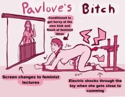 beastiality conditioning feminist machine_bondage shock zoophilia