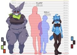 big_breasts big_penis breasts gengar huge_breasts mouxuu penis plump_(character) pokemon pokemon_(species) riolu tagme thick_thighs wide_hips