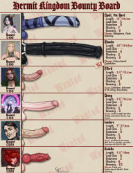 animal_penis big_cock big_penis canine_penis cock_ring cock_ring_(decorative) commission coolnightmare2 dick_chart futanari horsecock male measurements mole oc original_character penis_chart penis_size_chart penis_size_difference pubic_hair self_upload size_comparison small_penis strap-on tagme