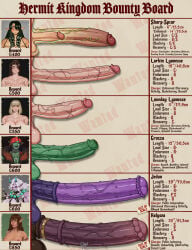 animal_penis big_cock big_penis cock_ring commission coolnightmare2 dick_chart futanari green_skin horsecock measurements oc original_character penis_chart penis_size_chart penis_size_difference purple_skin scar scar_on_penis scarred_penis scars_on_penis self_upload size_comparison tagme veiny_penis